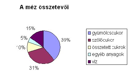 A_mez_osszetevoi