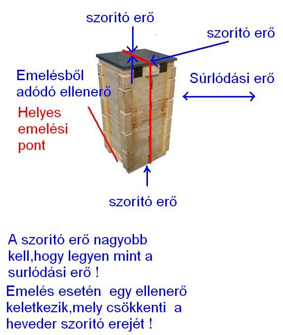 kaptrheveder